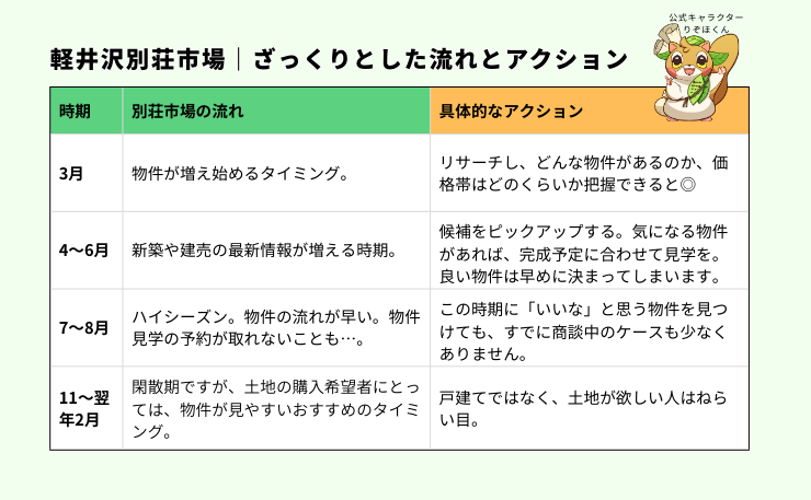 軽井沢別荘市場|大きな流れとアクション.png